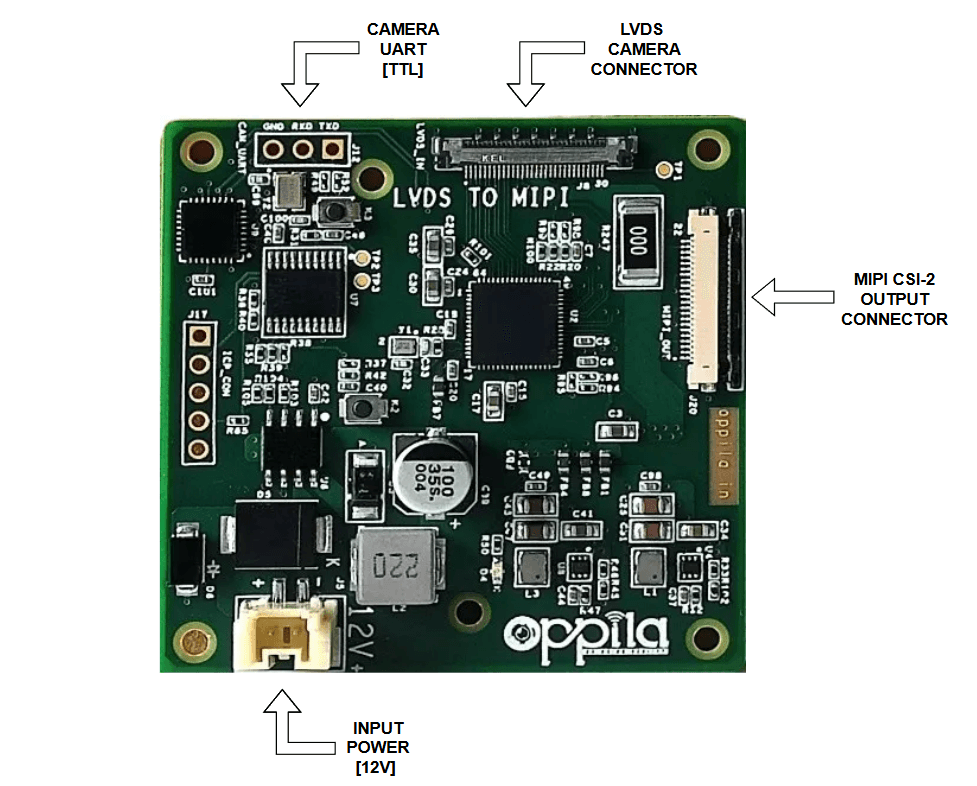 LVDS–MIPI Block Diagram