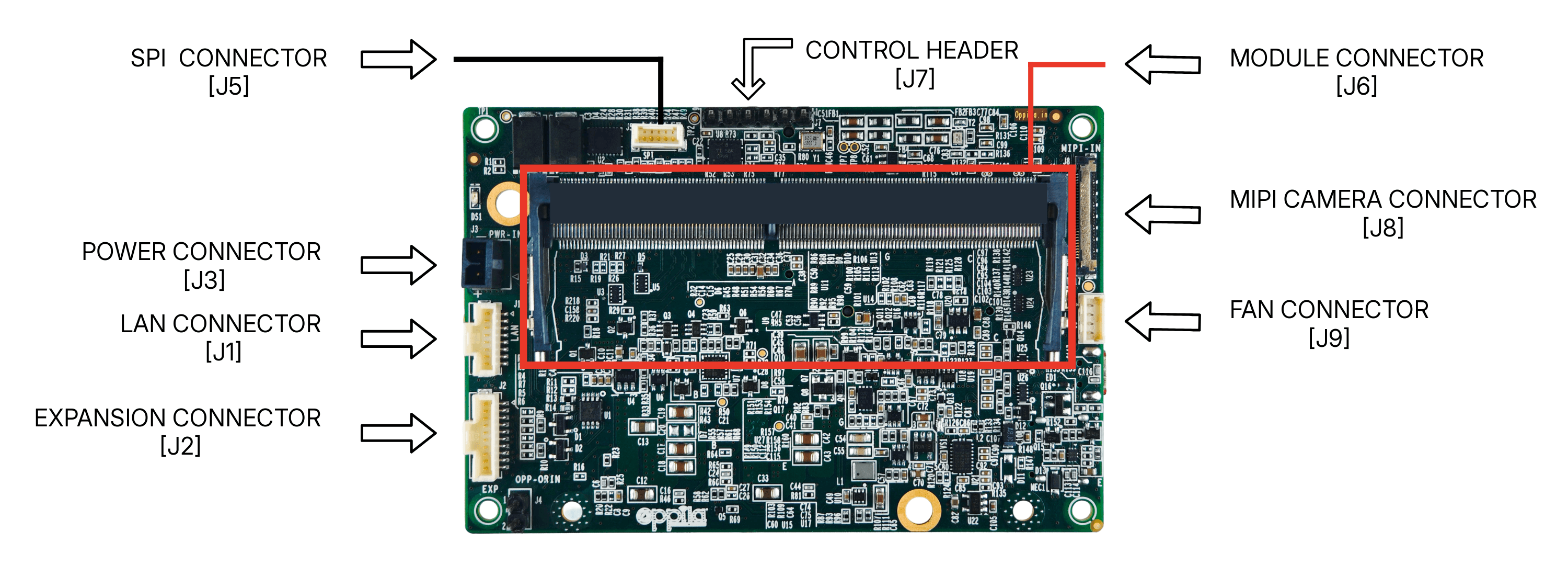 AstrOptix Board Layout — Top