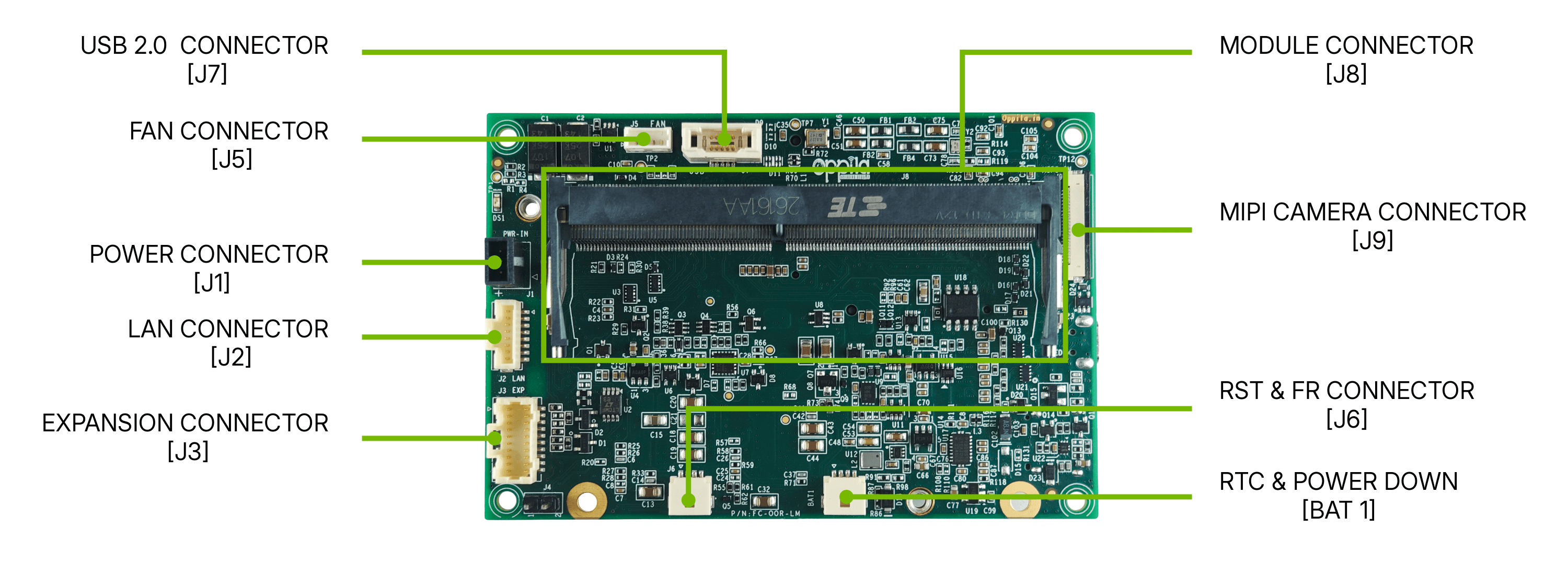 AstrOptix AI Carrier Board V2 — Front