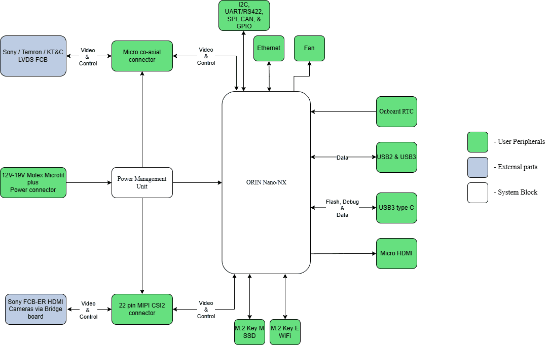 AstrOptix AI Carrier Board V2 — Back