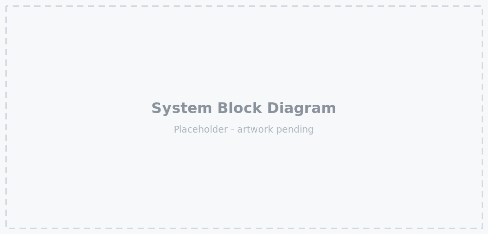 AGX Orin MIPI CSI-2 Bridge System Block Diagram