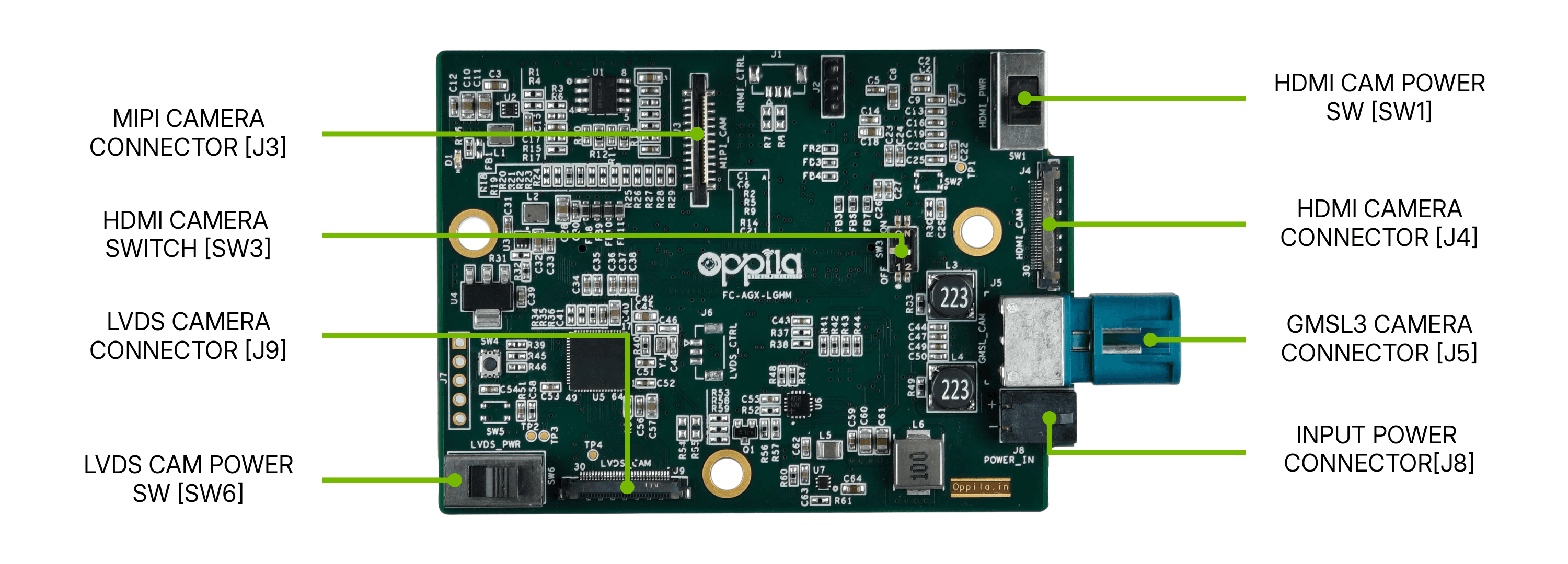 AGX Orin MIPI CSI-2 Bridge Board Block Diagram