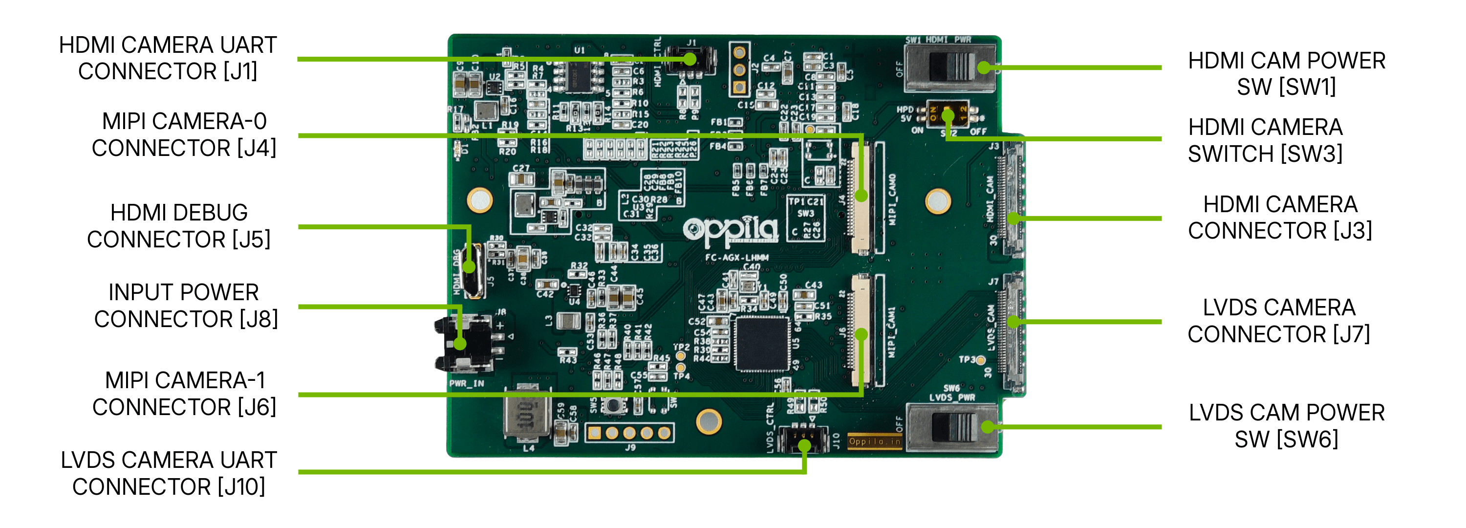 AGX Orin MIPI CSI-2 Bridge Board (FC-AGX-LHMM) Front Connector Locations
