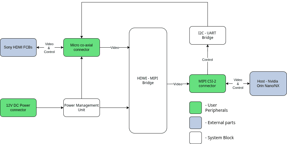 Block Diagram