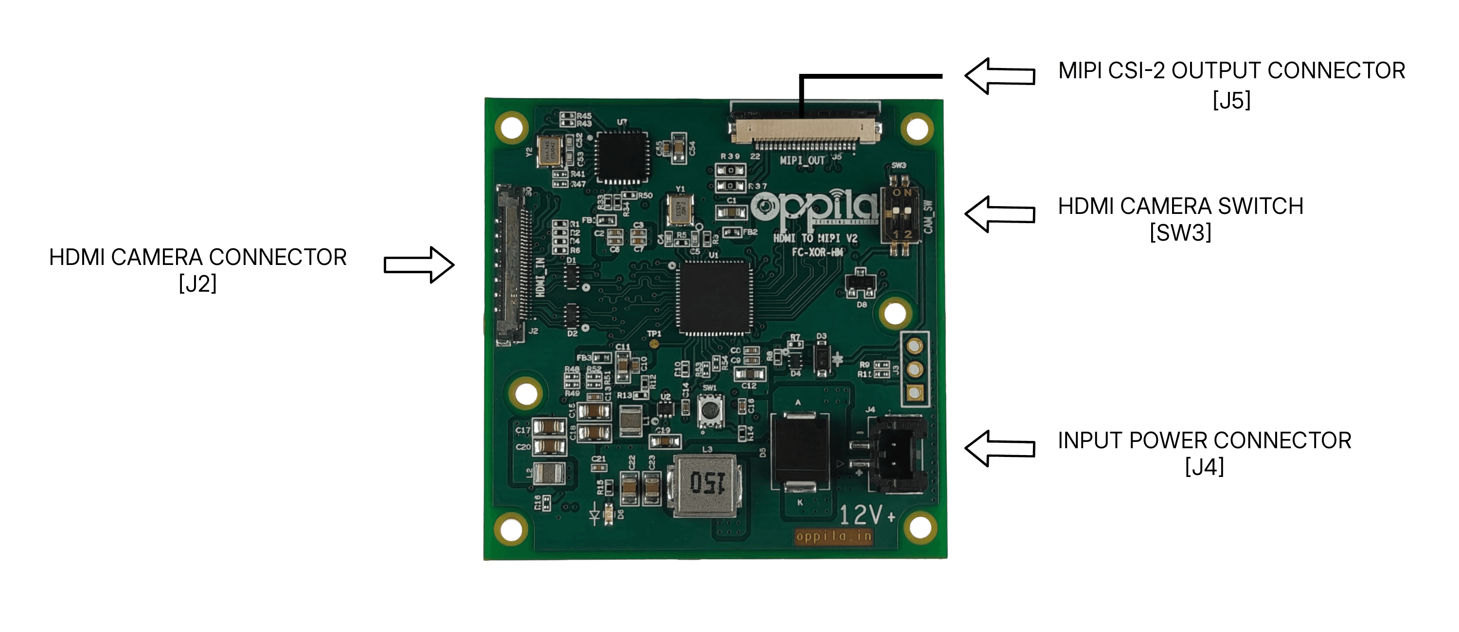Block Diagram