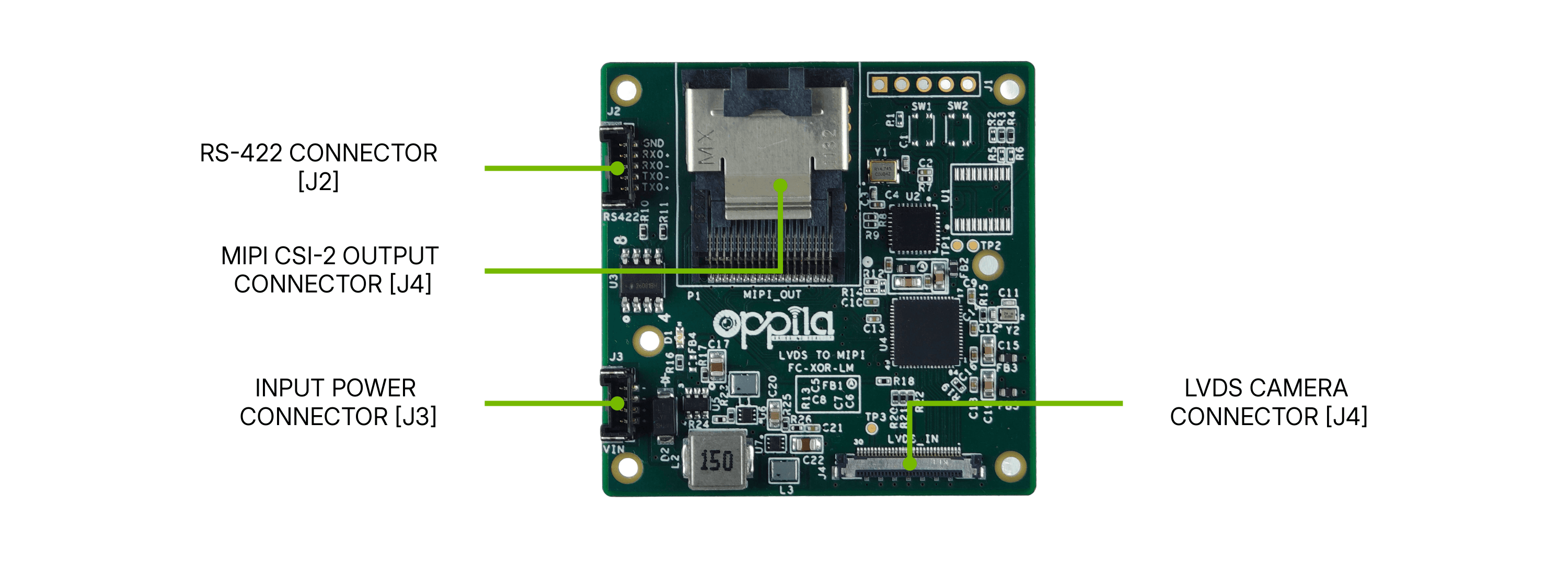 LVDS–MIPI Block Diagram