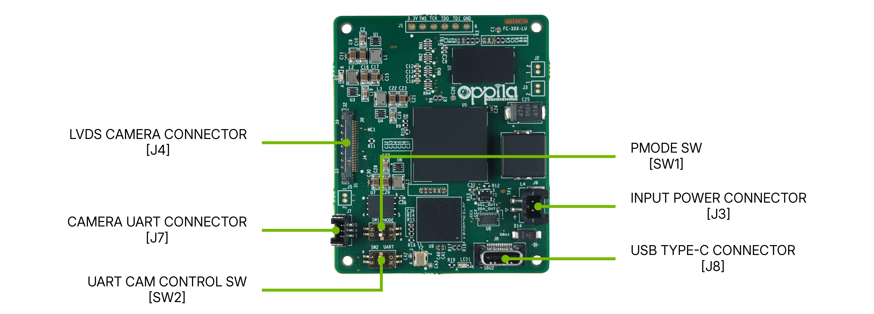 LVDS – USB 3.0 Interface Board front view