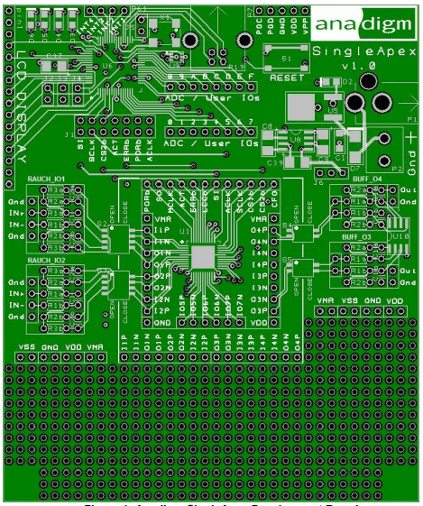3.3V Single Apex Dev Kit