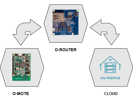 MQTT Software