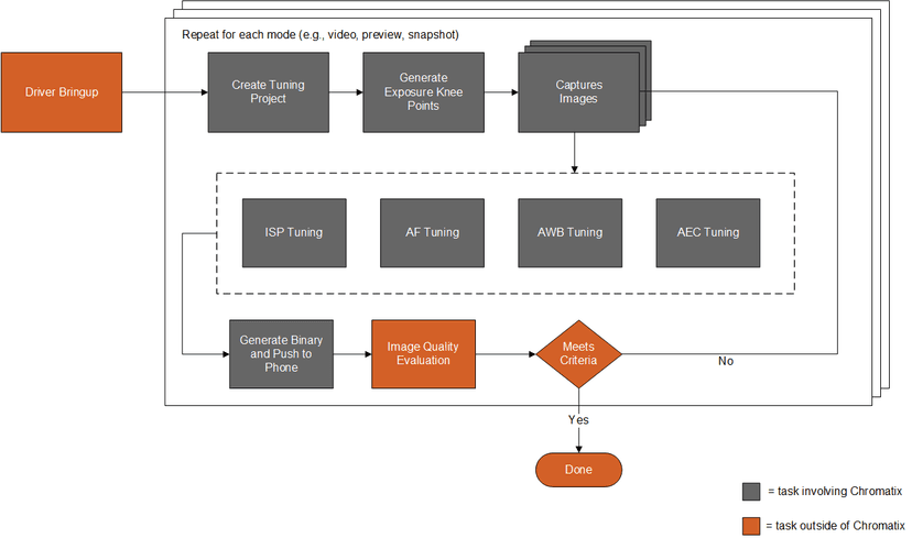 Qualcomm Robotics RB Series