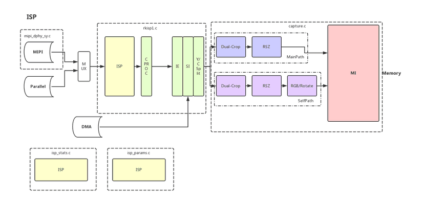 Rockchip RK3588 / RK3588S