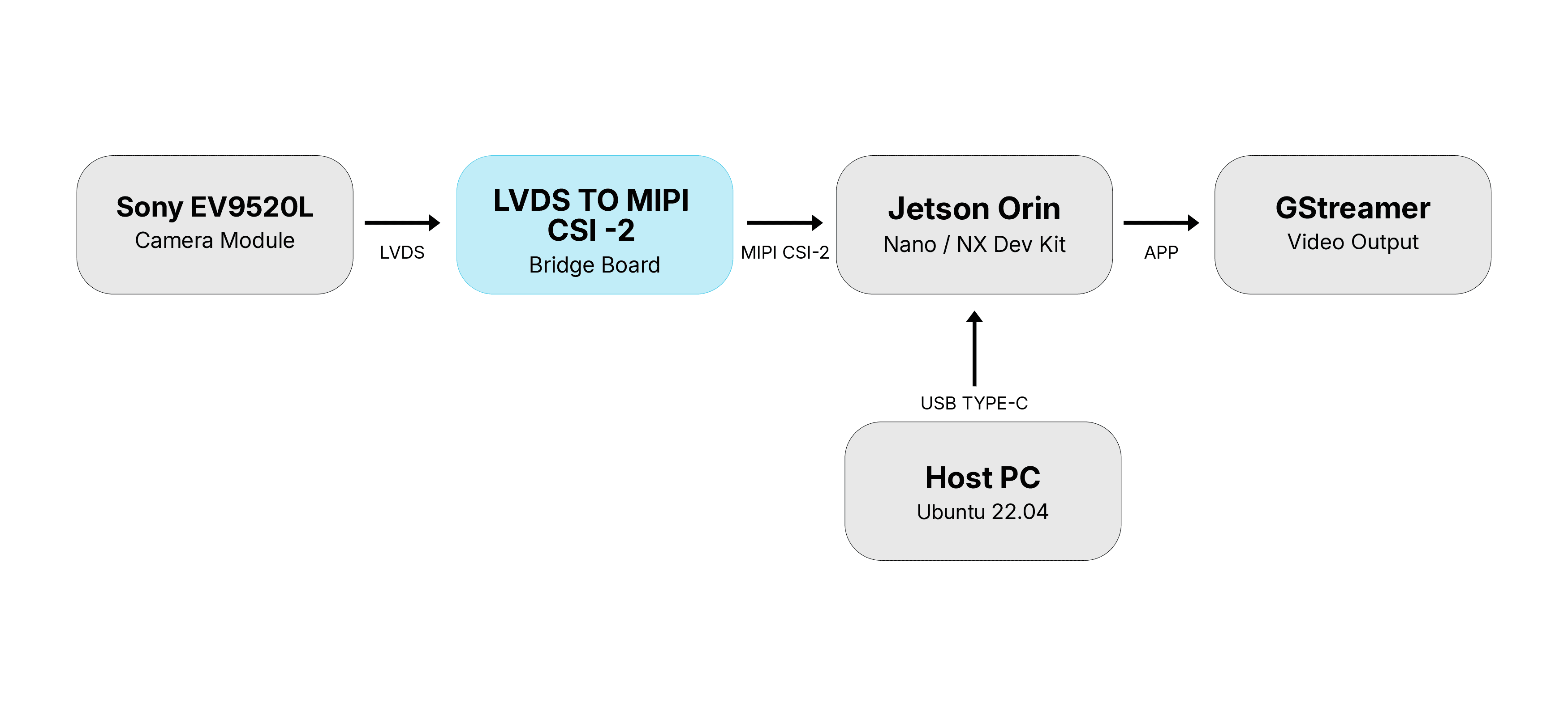 System Architecture