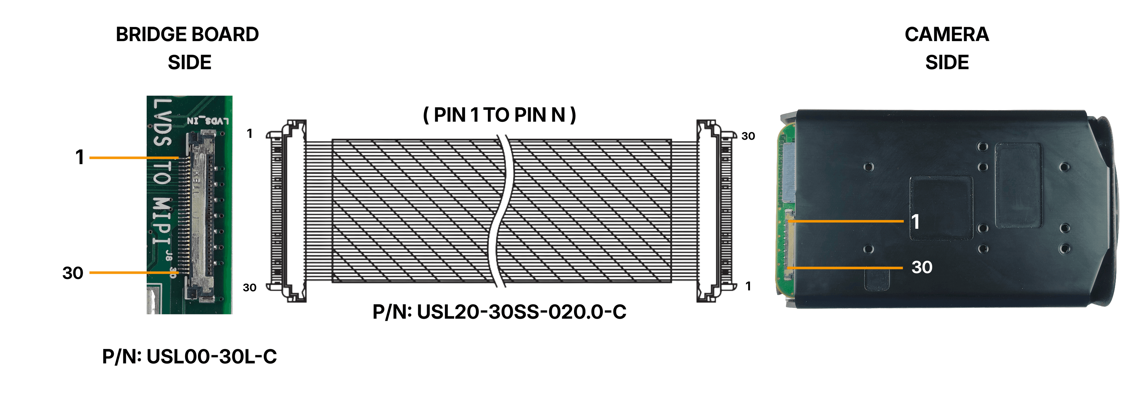 LVDS Input Connector