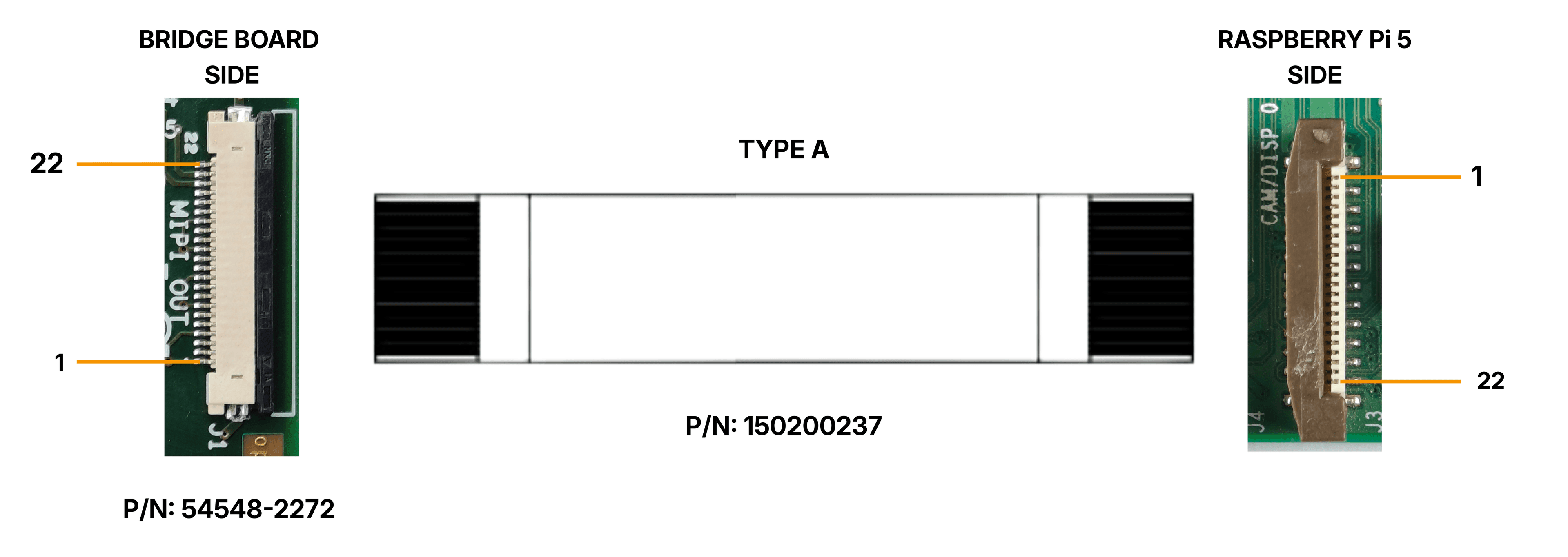MIPI Output Connector
