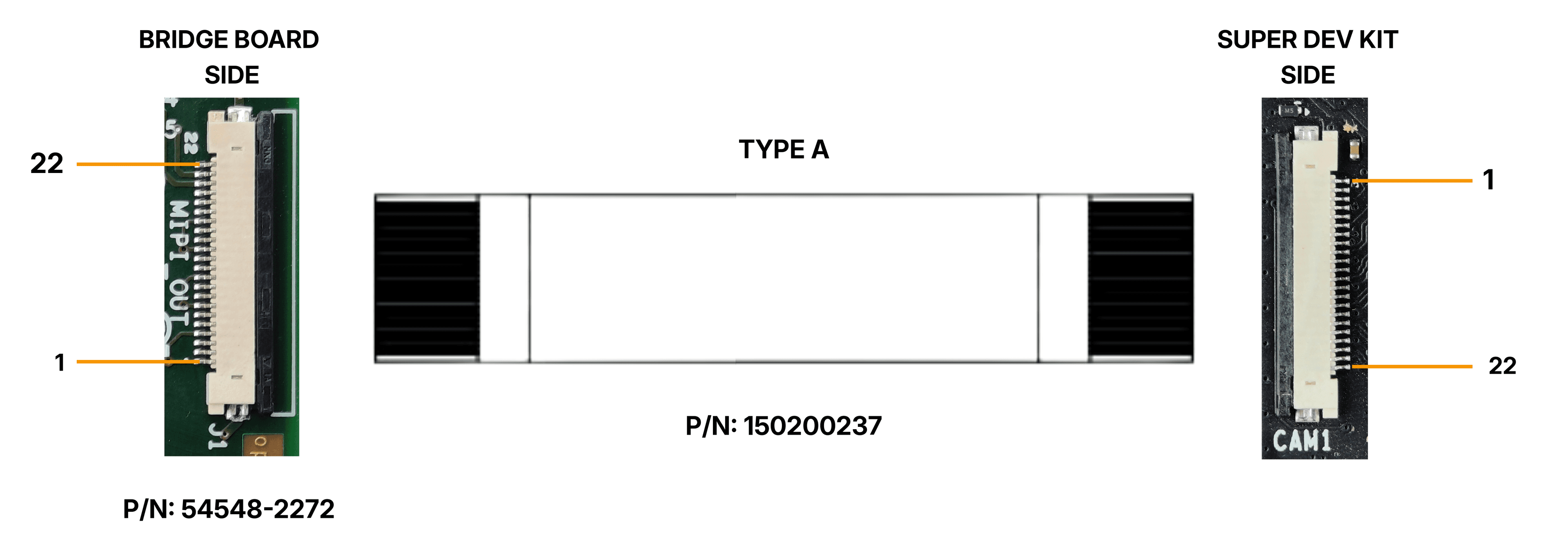 MIPI Output Connector