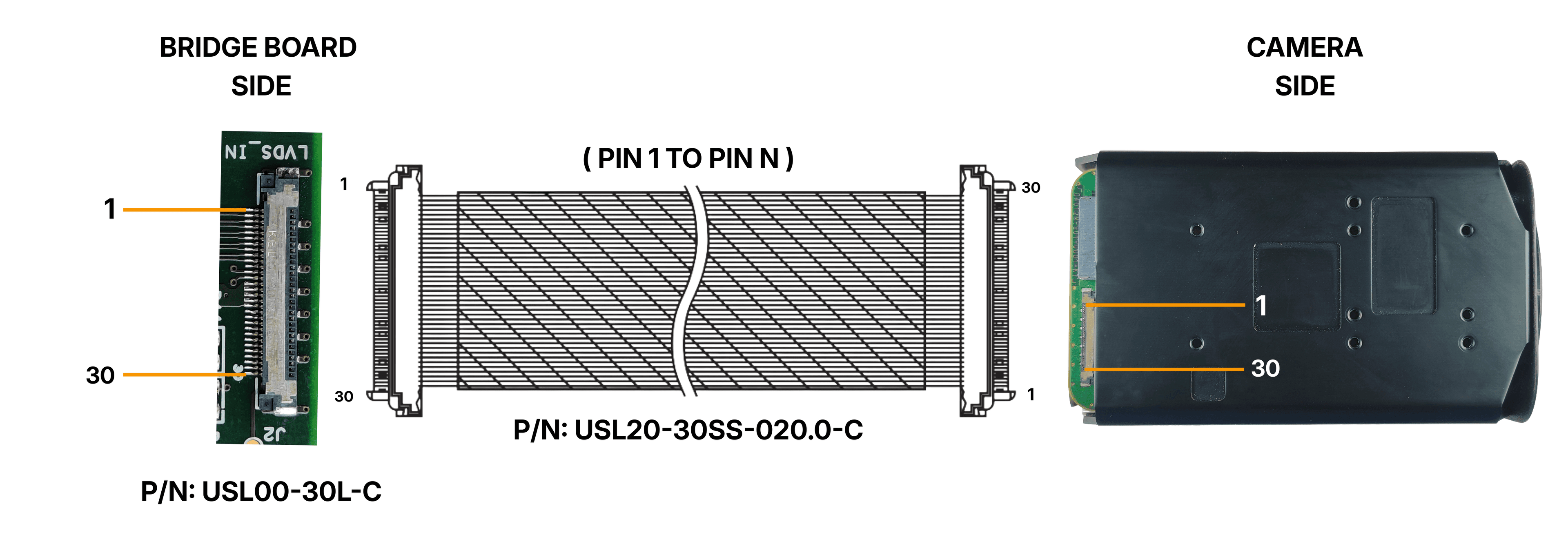 LVDS Input Connector