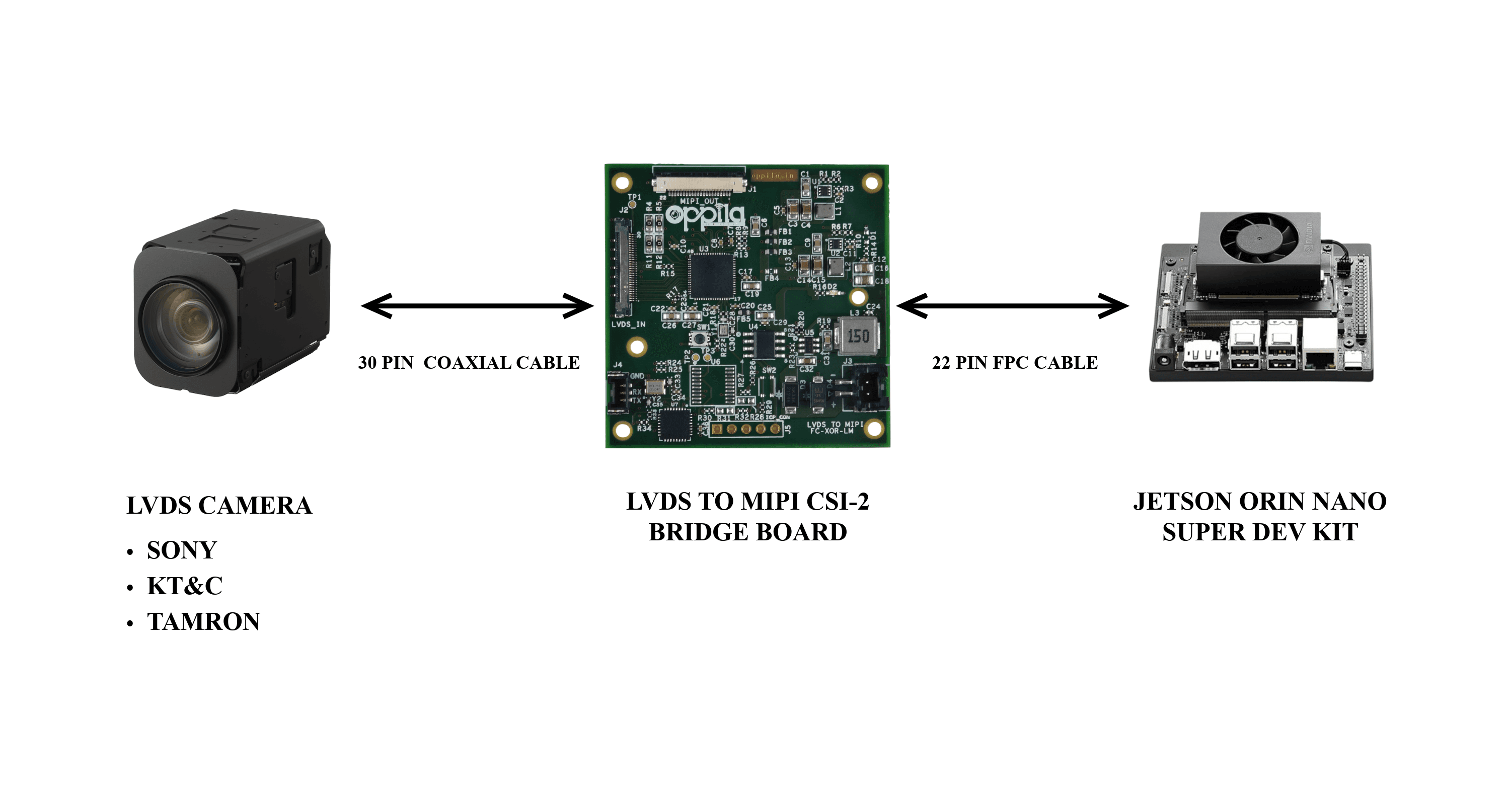 LVDS–MIPI System Block Diagram