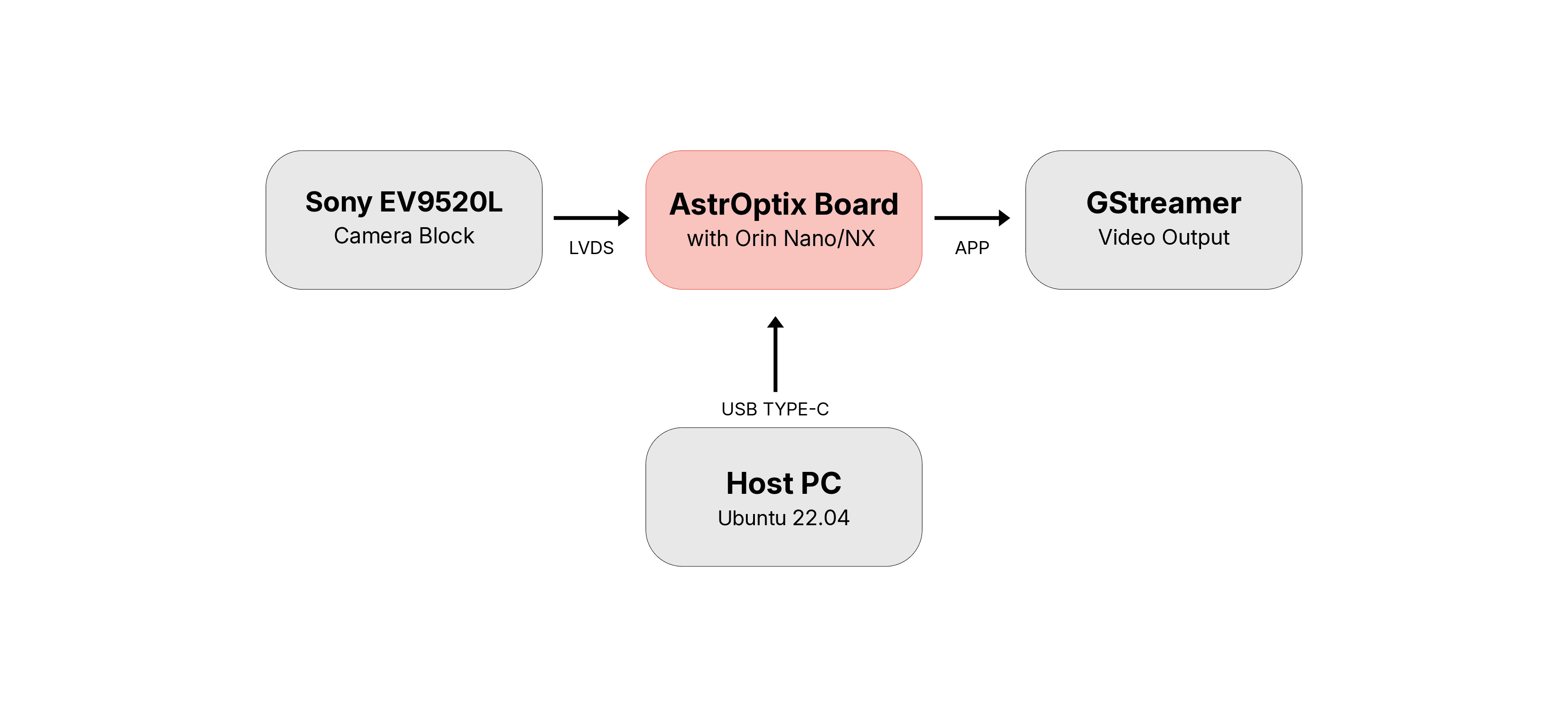 System Architecture