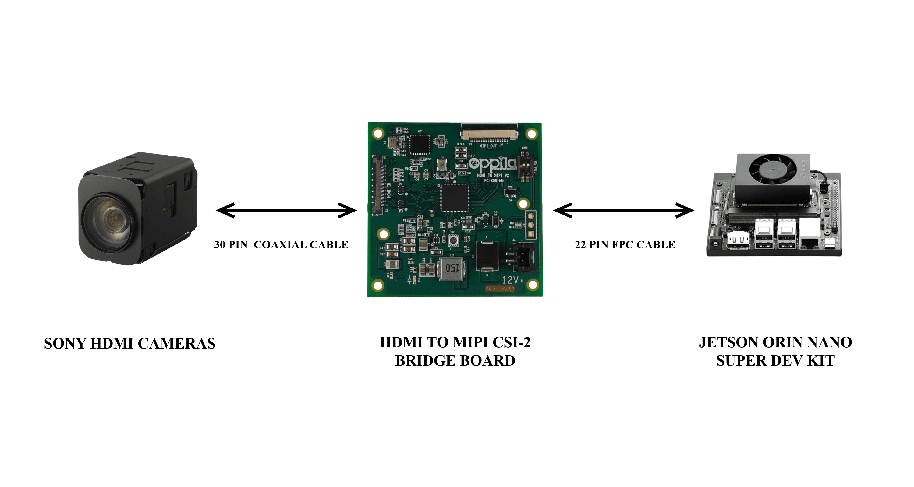 System Block Diagram