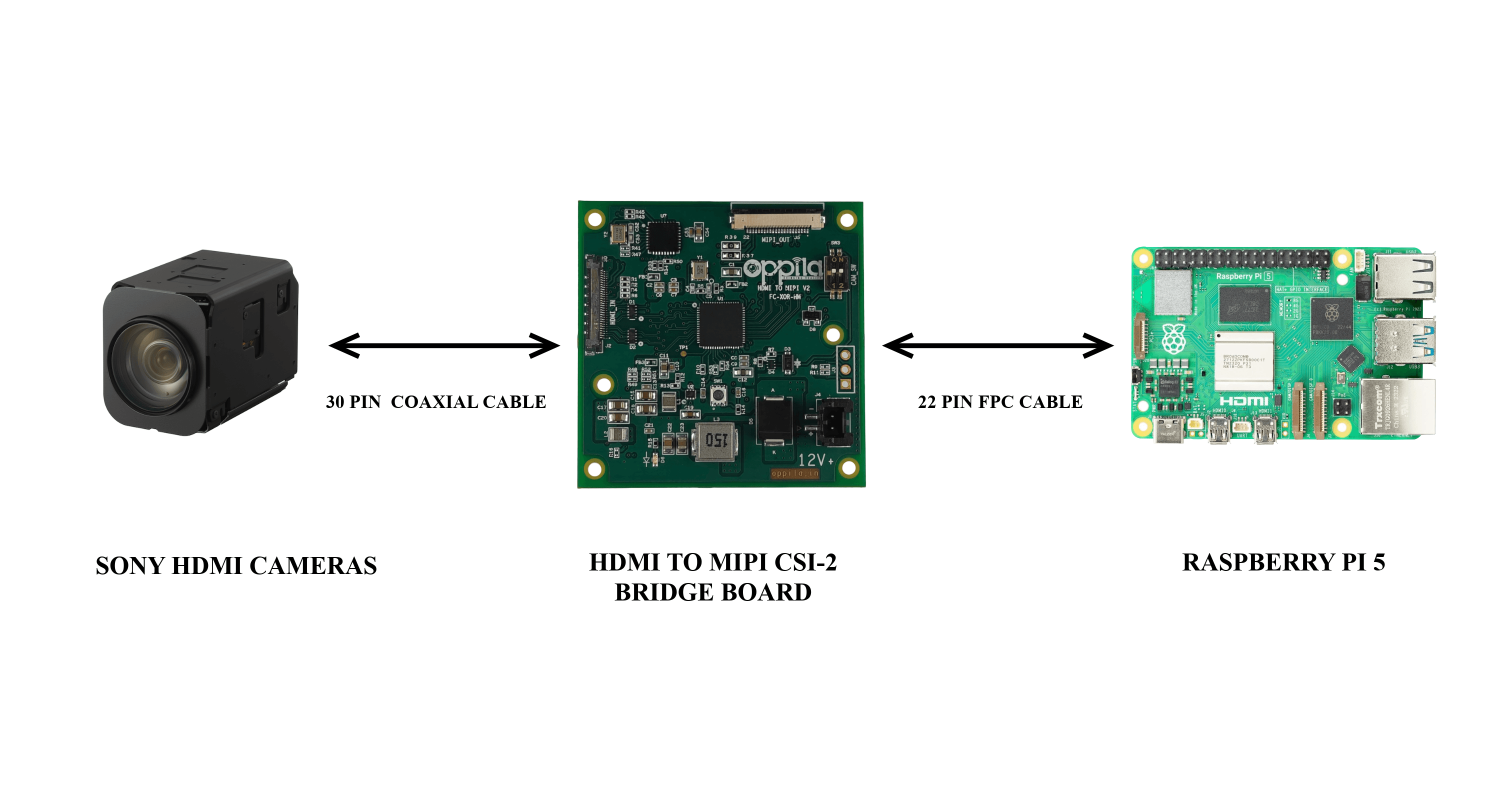 System Block Diagram