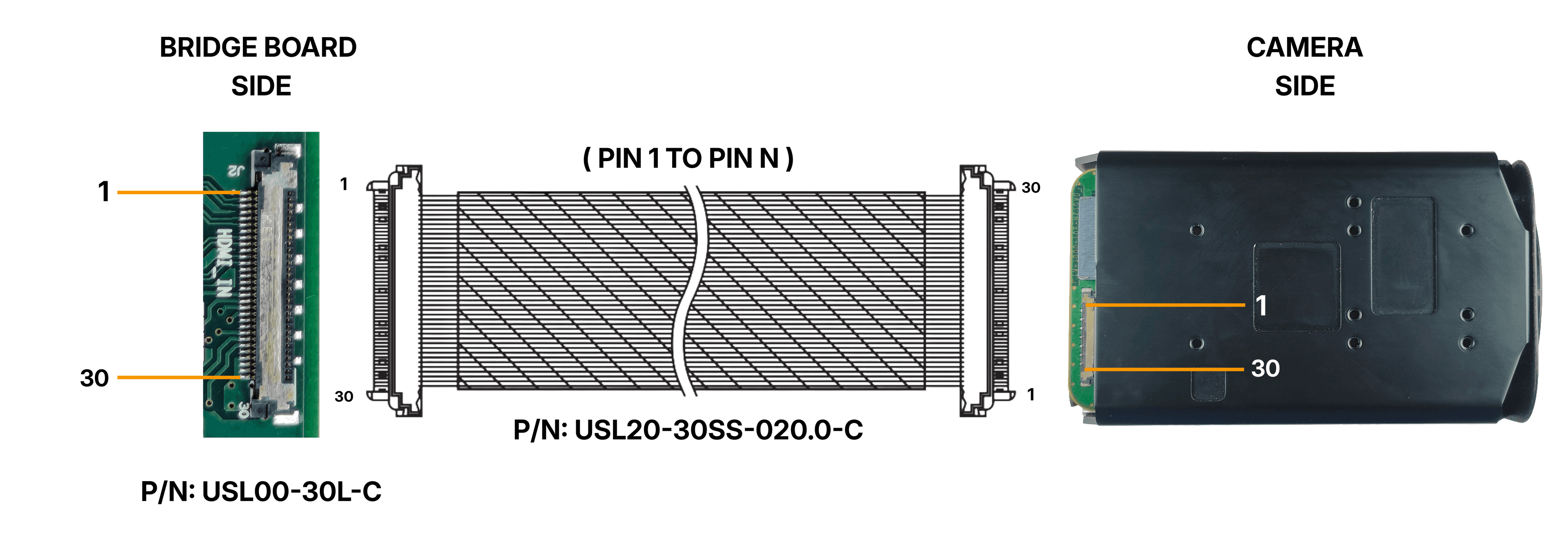 HDMI Input Connector