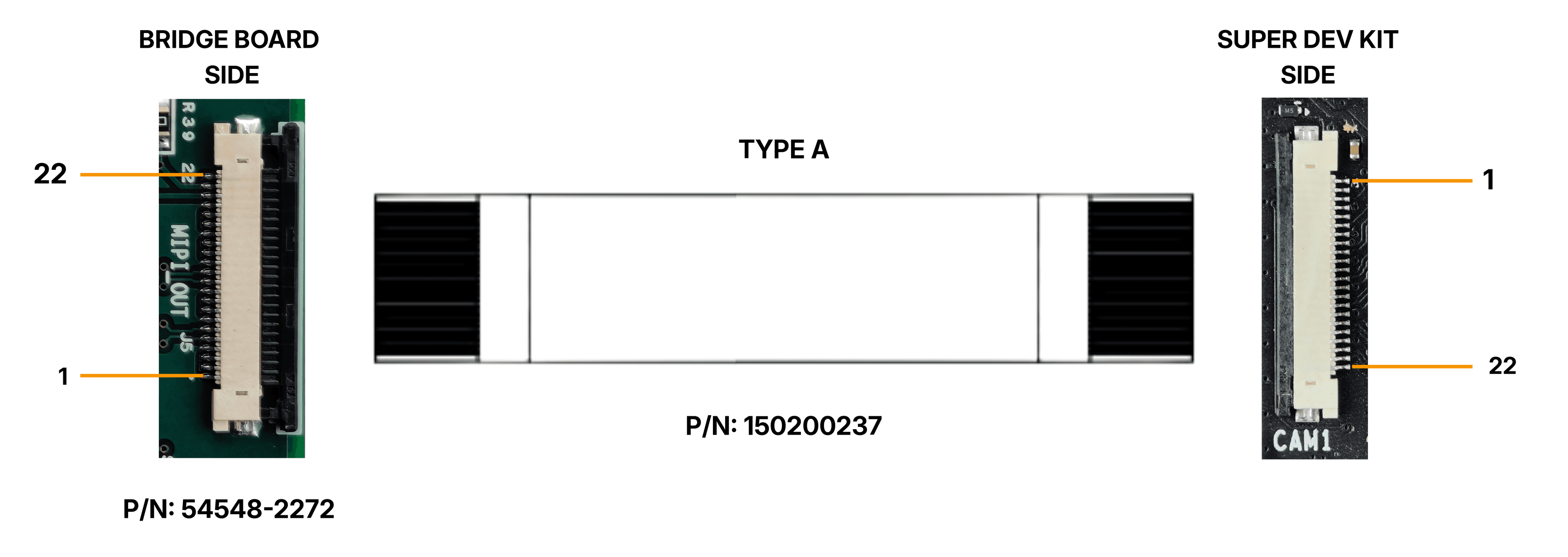 MIPI Output Connector