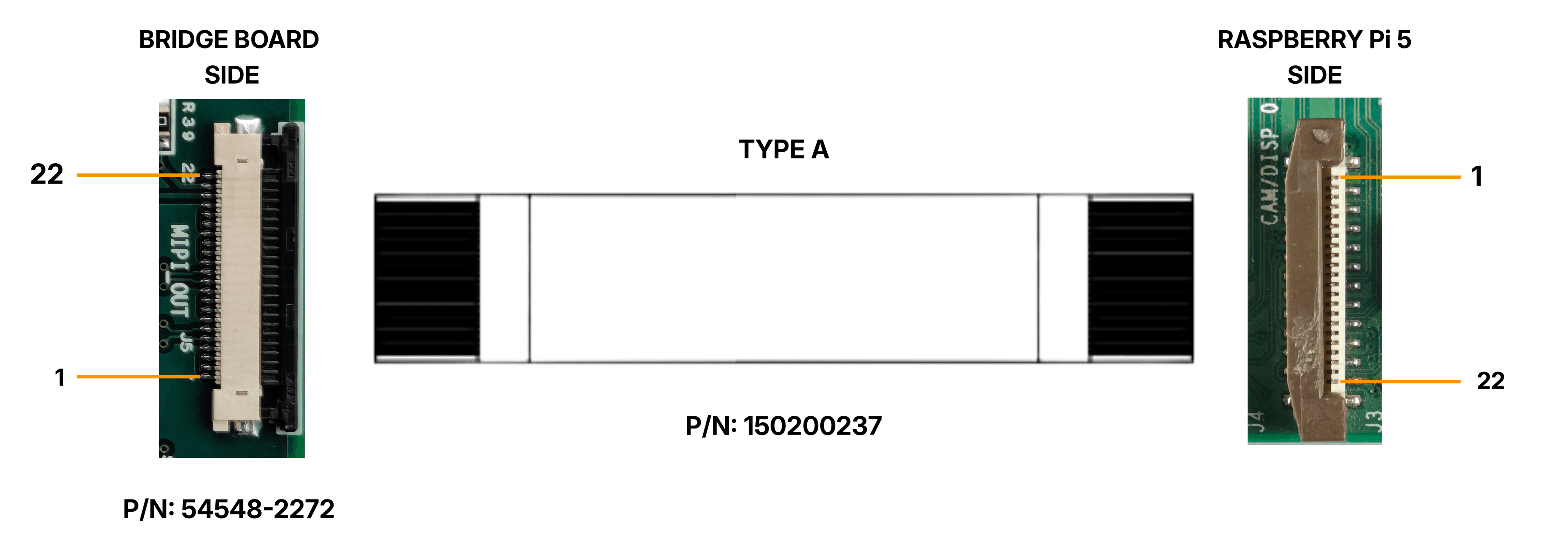 MIPI Output Connector
