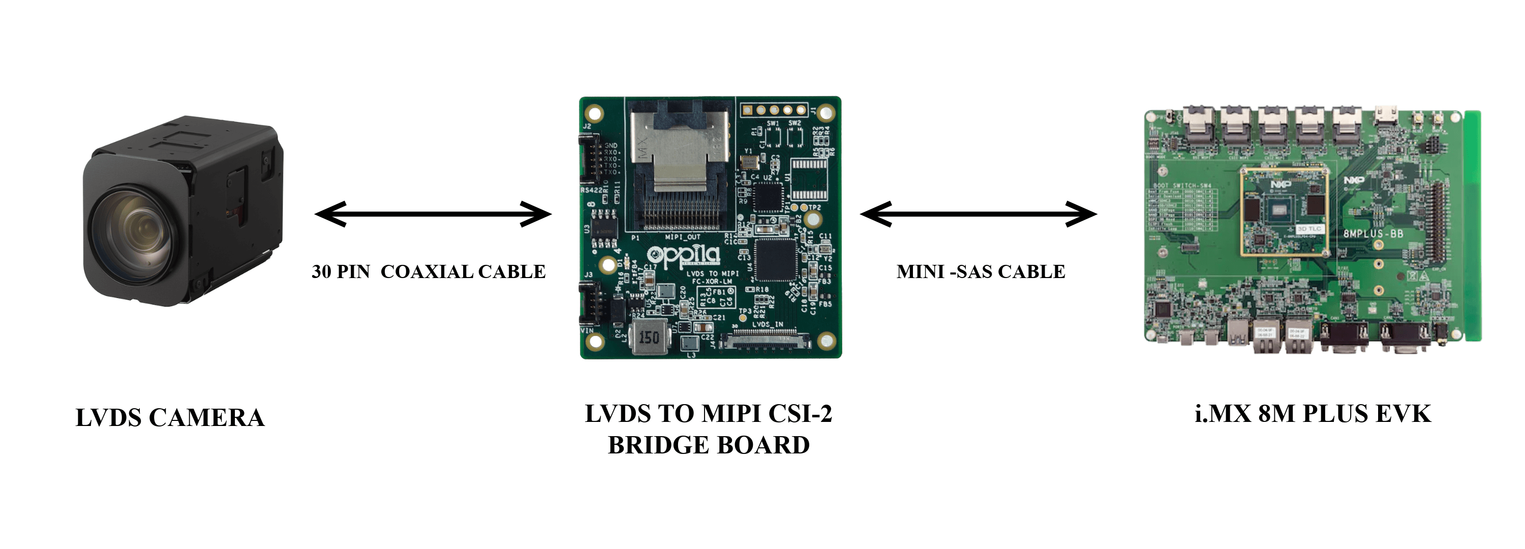 LVDS–MIPI System Block Diagram