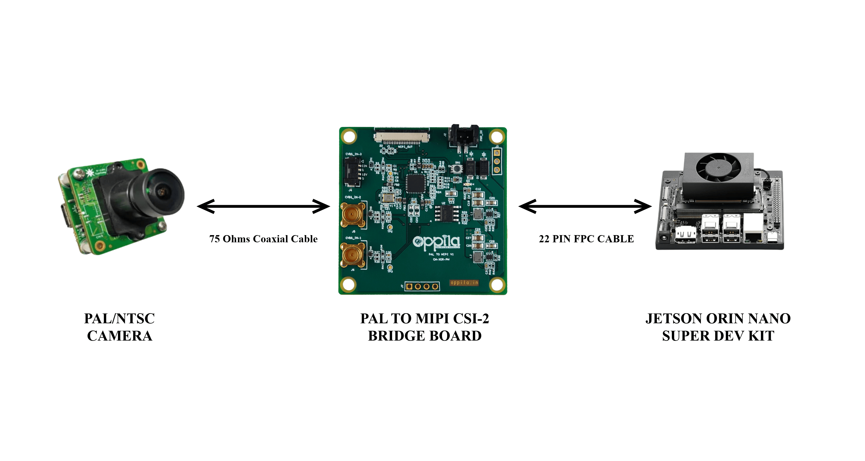 System Block Diagram