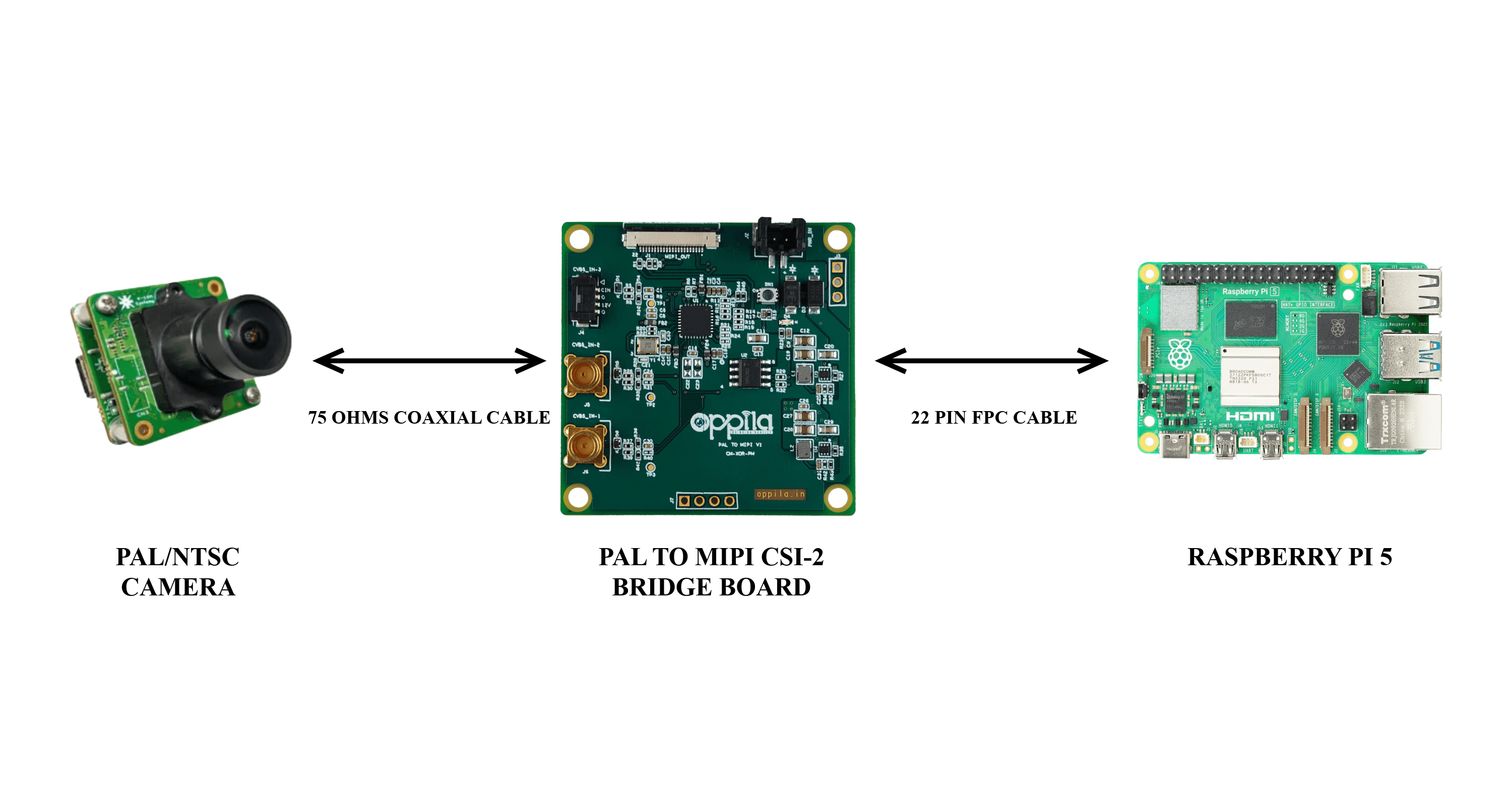 System Block Diagram