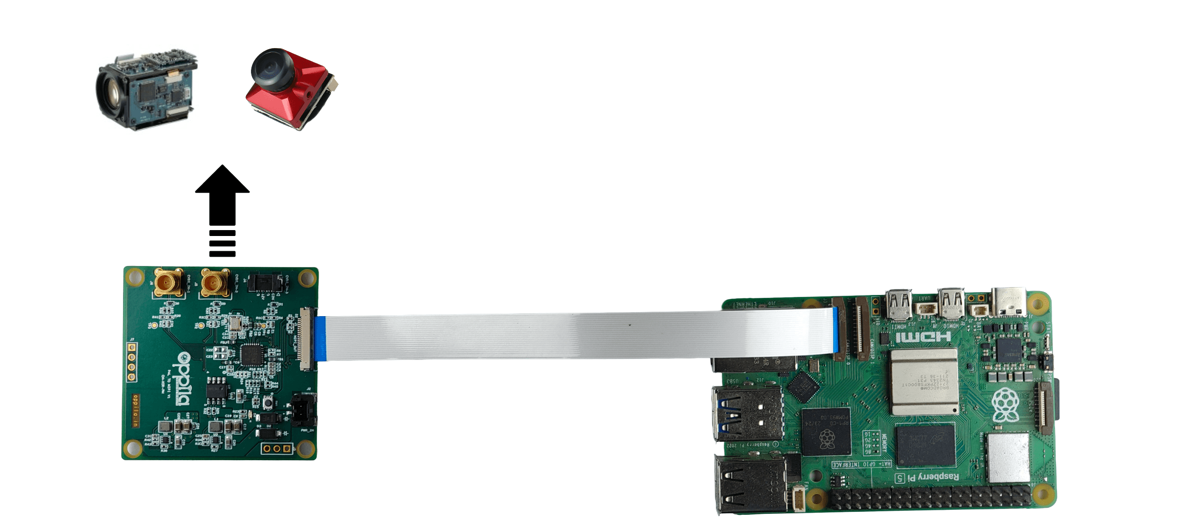 Connection Setup