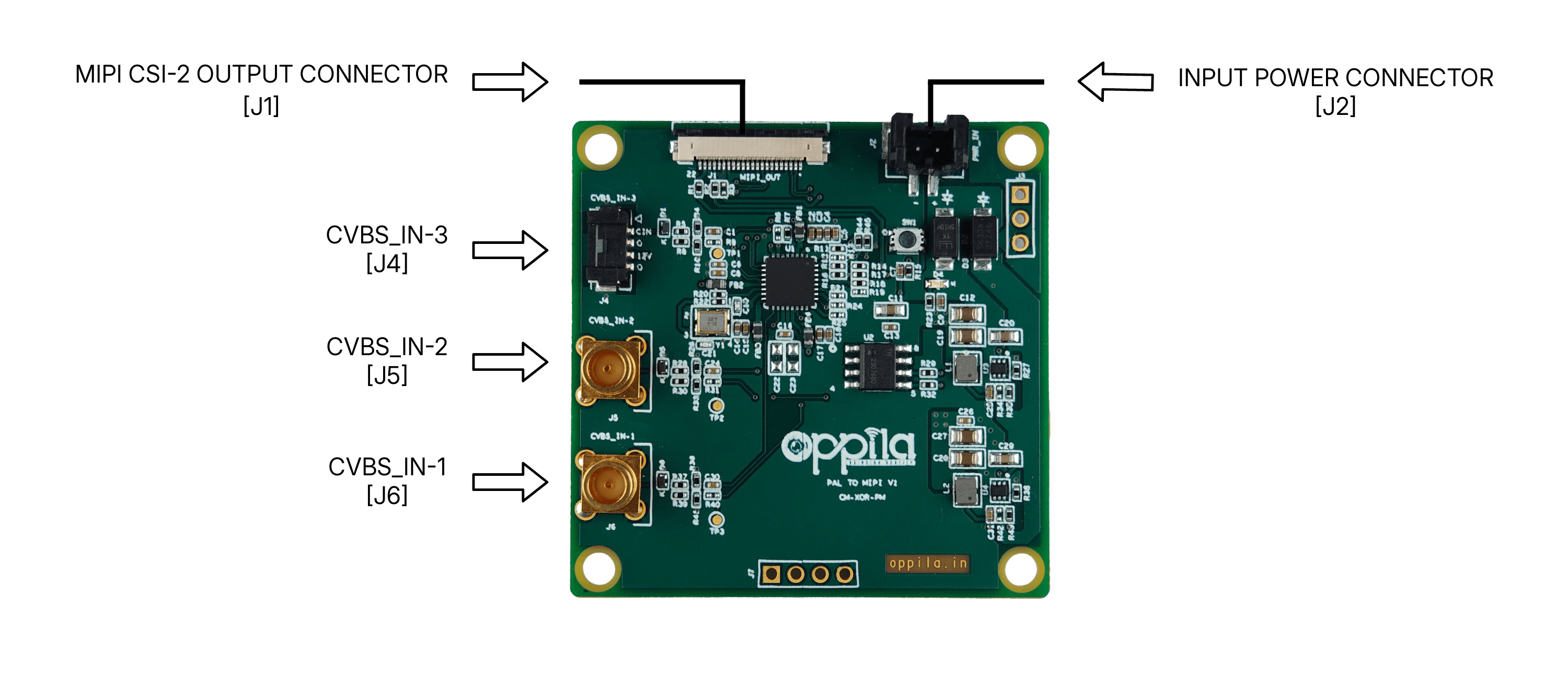 Board Connectors