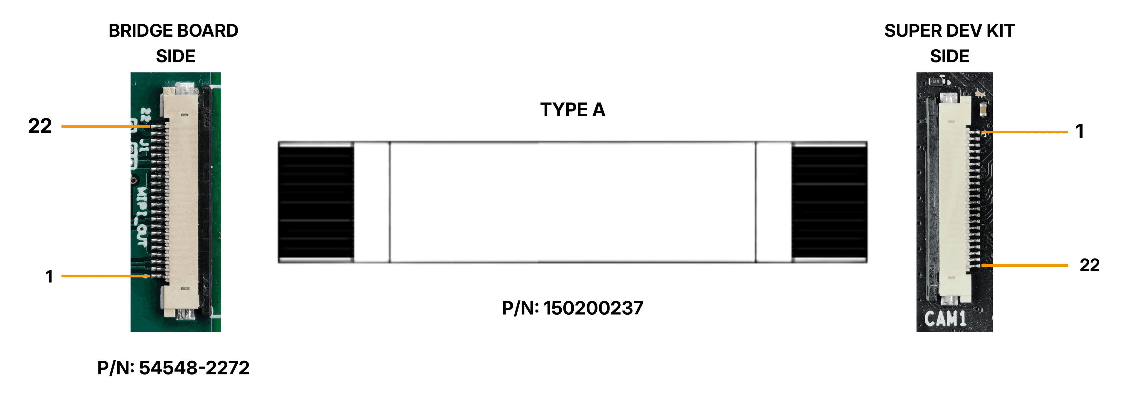 MIPI Output Connector