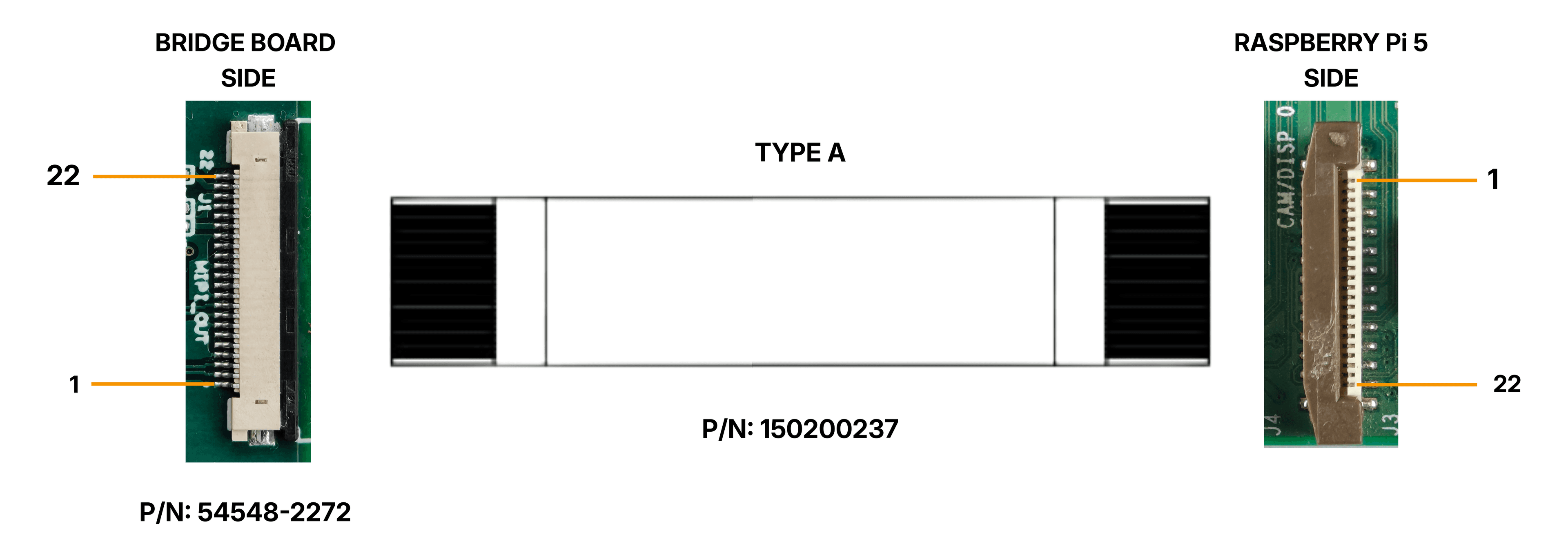MIPI Output Connector