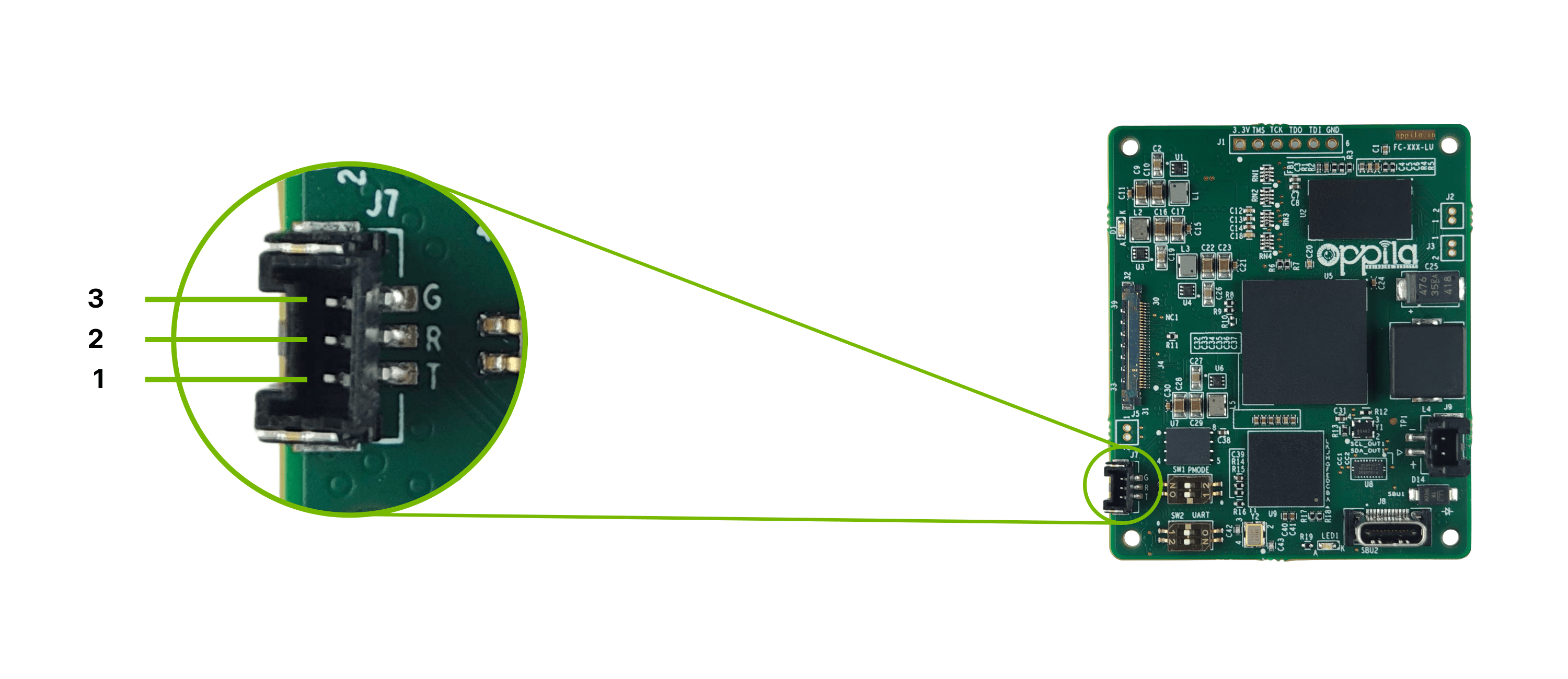J7 UART connector on the LVDS – USB 3.0 Interface Board