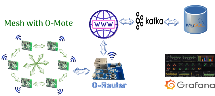 iot1