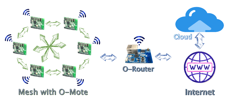 iot1