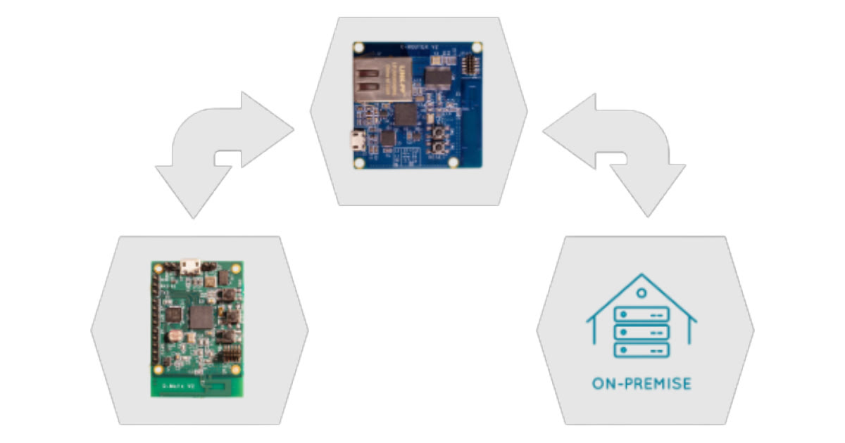 MQTT Software Solution | Oppila